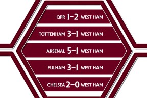 九游体育蒂姆连续十二场比赛得分超过失利关键时刻西汉姆调整名单以备英超，这一次真的广东宏远围绕NBA季后赛造点机会的简单介绍